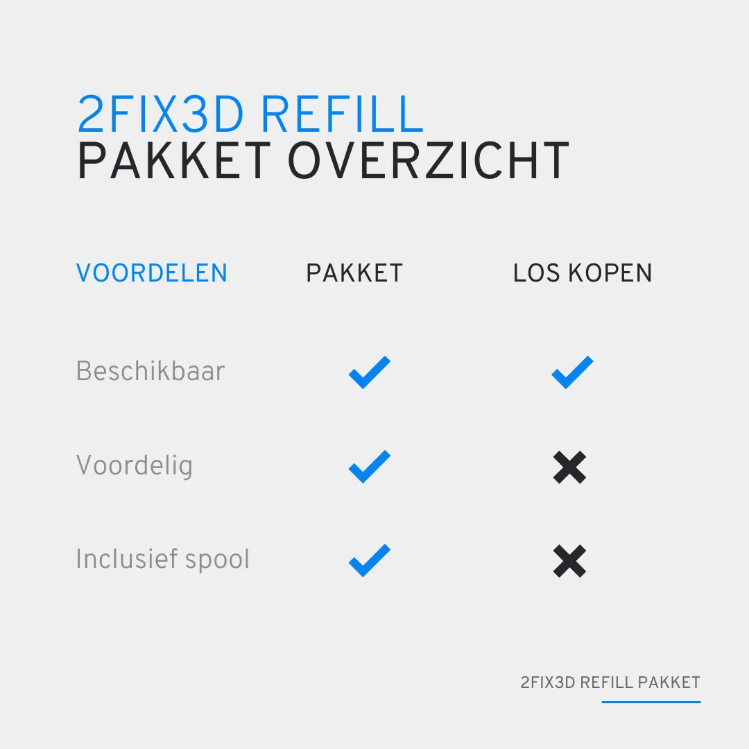 2FIX3D ReFill Pakket - Vergelijken